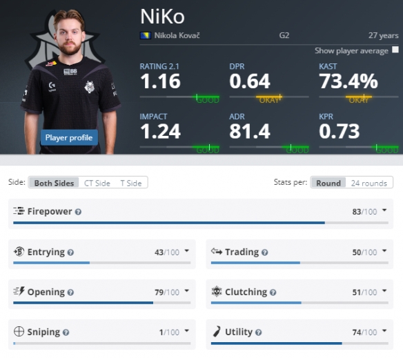 【战报】2021KPL春季赛常规赛第二轮W3D5，RNG.M 2-3 重庆QGhappy